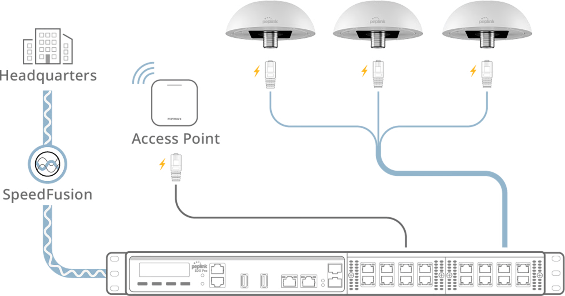 hd1 dome pro optimize network performance